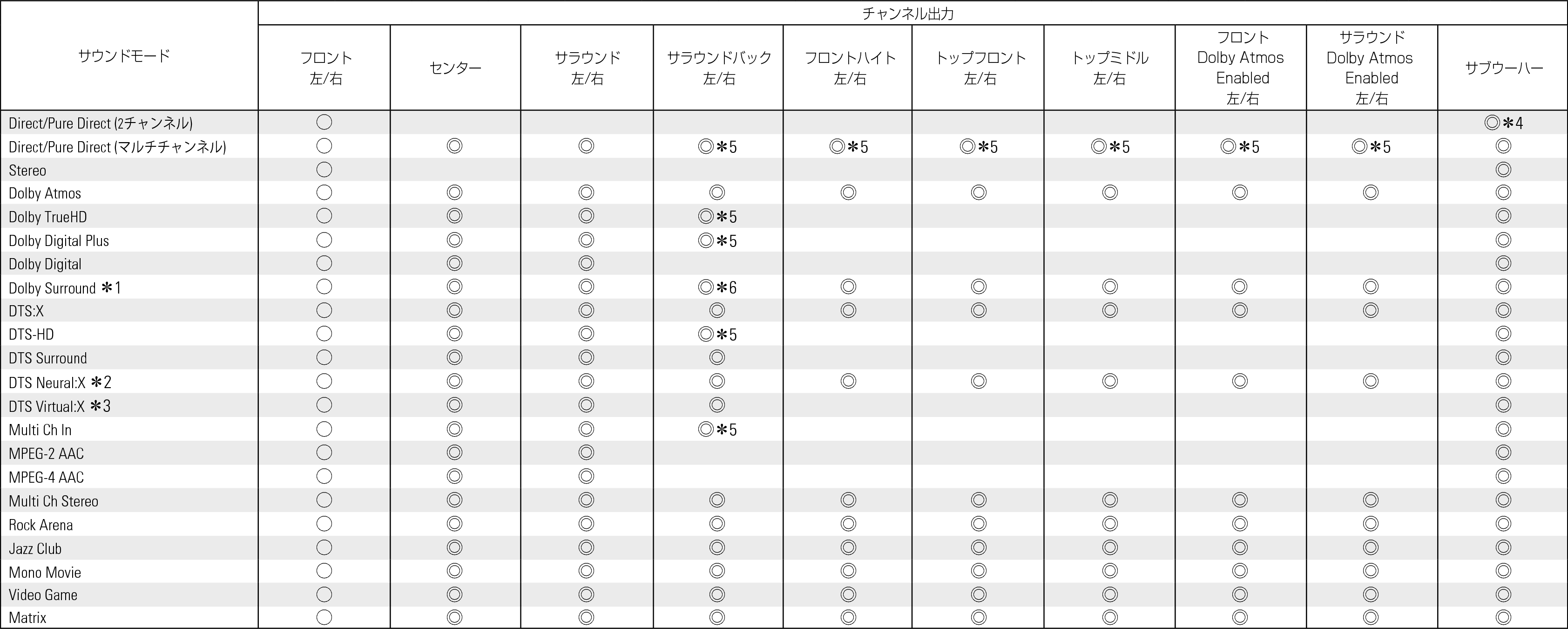 Smode & Cout1 X28JP